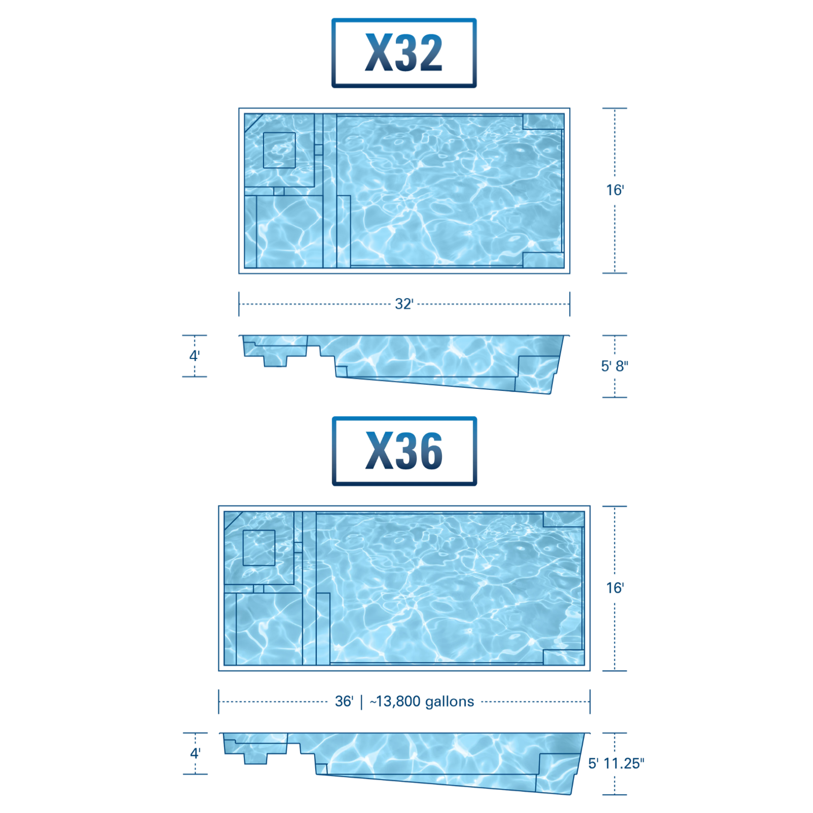X36 Fiberglass Pool | River Pools